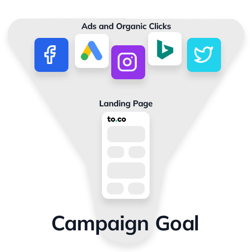 Graphic of a landing page marketing funnel